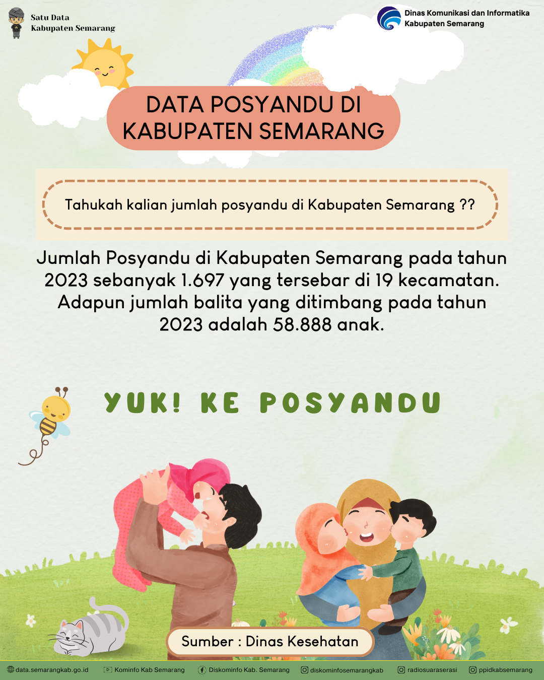 Jumlah Posyandu di Kabupaten Semarang